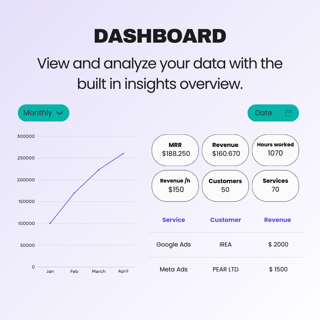 dashboard agency